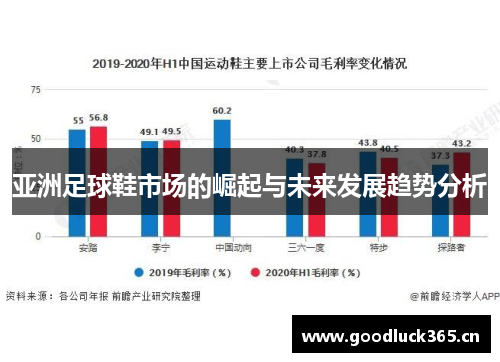 亚洲足球鞋市场的崛起与未来发展趋势分析