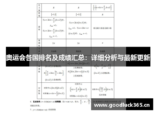 奥运会各国排名及成绩汇总：详细分析与最新更新