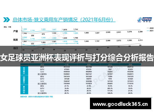 女足球员亚洲杯表现评析与打分综合分析报告