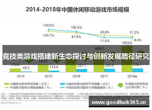 竞技类游戏搭建新生态探讨与创新发展路径研究