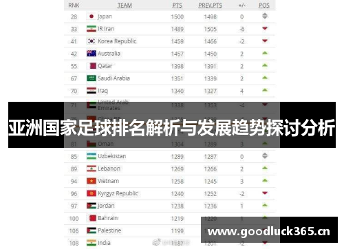 亚洲国家足球排名解析与发展趋势探讨分析