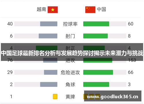 中国足球最新排名分析与发展趋势探讨揭示未来潜力与挑战