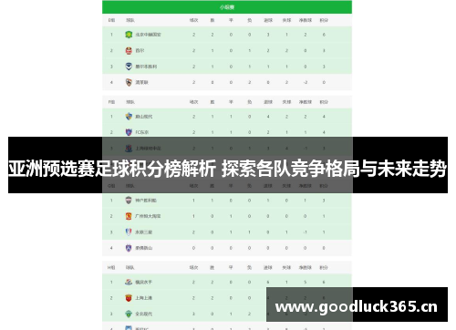 亚洲预选赛足球积分榜解析 探索各队竞争格局与未来走势