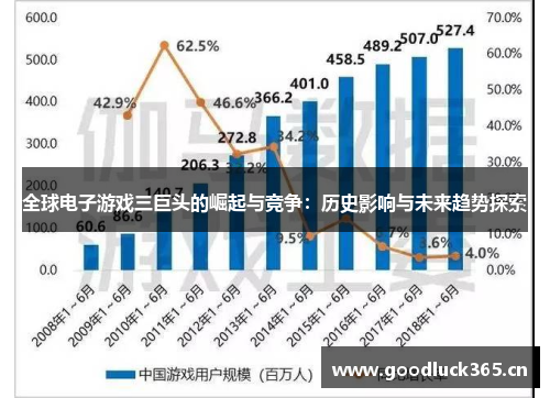 全球电子游戏三巨头的崛起与竞争：历史影响与未来趋势探索